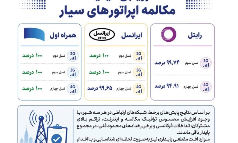 همراه اول