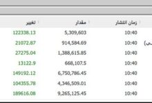 شاخص کل بورس
