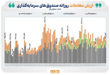 ورود پول حقیقی به ETF
