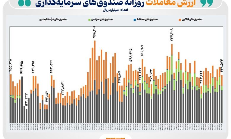 ورود پول حقیقی به ETF