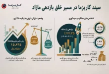 سپند کاریزما