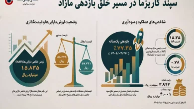 سپند کاریزما