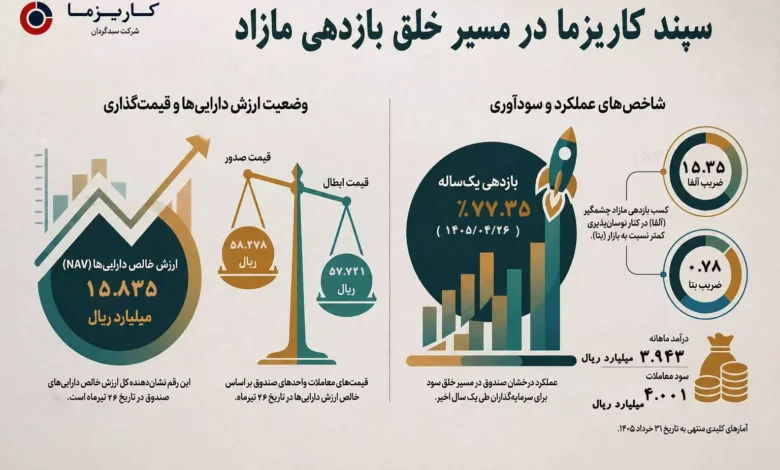 سپند کاریزما