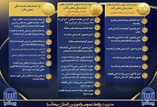 خسارت مالی شخص ثالث