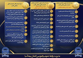 خسارت مالی شخص ثالث