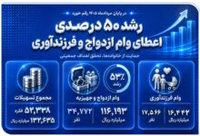 وام فرزندآوری بانک صادرات