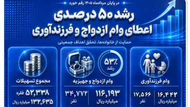 وام فرزندآوری بانک صادرات