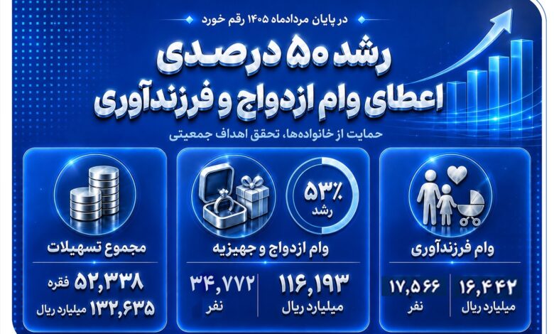 وام فرزندآوری بانک صادرات