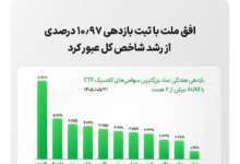 افق ملت