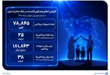 تسهیلات قرضالحسنه بانک صادرات