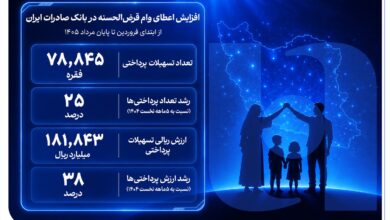 تسهیلات قرضالحسنه بانک صادرات