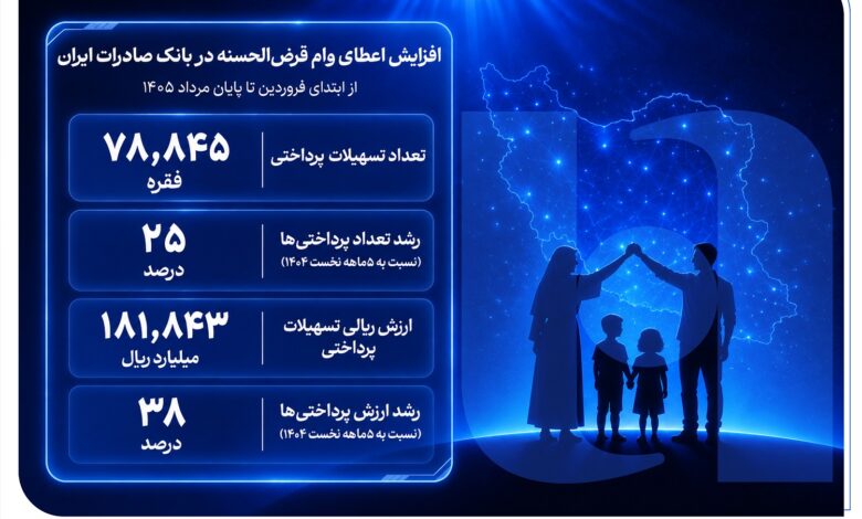 تسهیلات قرضالحسنه بانک صادرات