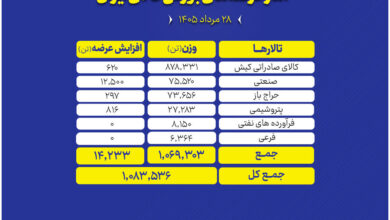 عرضه بورس کالا