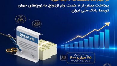  تسهیلات قرض‌الحسنه بانک ملی