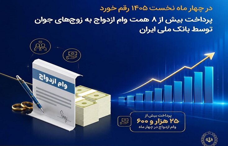  تسهیلات قرض‌الحسنه بانک ملی
