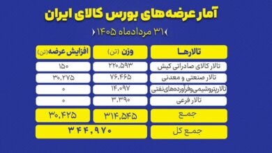 عرضه محصولات بورس