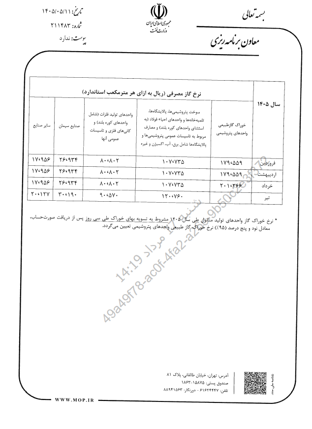 نرخ گاز پتروشیمی