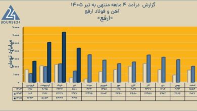 عملکرد چهارماهه ارفع