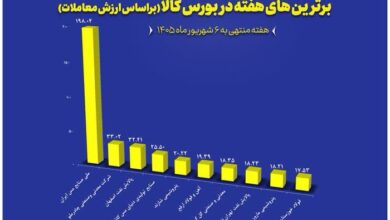 معاملات پالایش نفت اصفهان