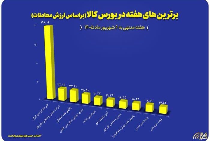 معاملات پالایش نفت اصفهان