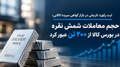 گواهی سپرده شمش‌نقره