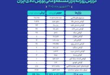 گواهی‌سپرده‌کالایی