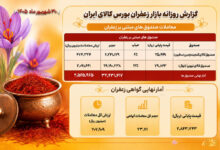 معاملات بازارزعفران