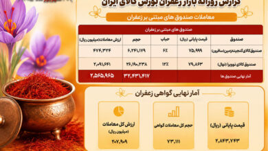 معاملات بازارزعفران