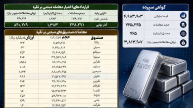 معاملات بازارنقره