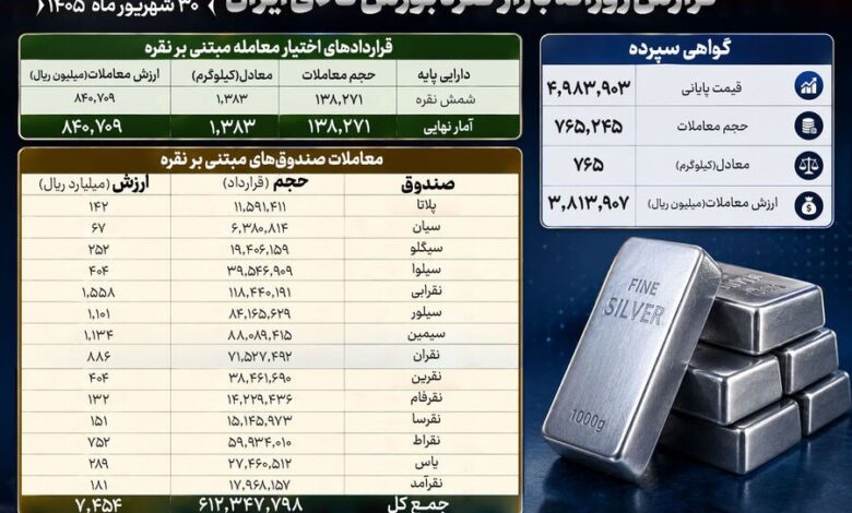 معاملات بازارنقره