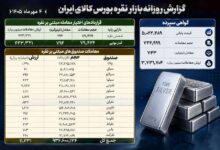 معاملات بازارنقره