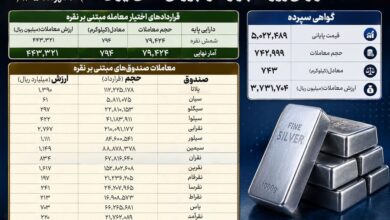معاملات بازارنقره