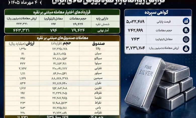 معاملات بازارنقره