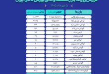 گواهی سپرده‌کالایی