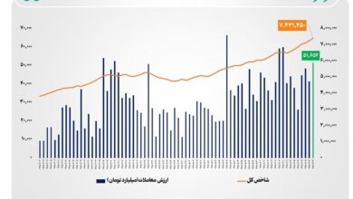 ارزش معاملات خرد بازار