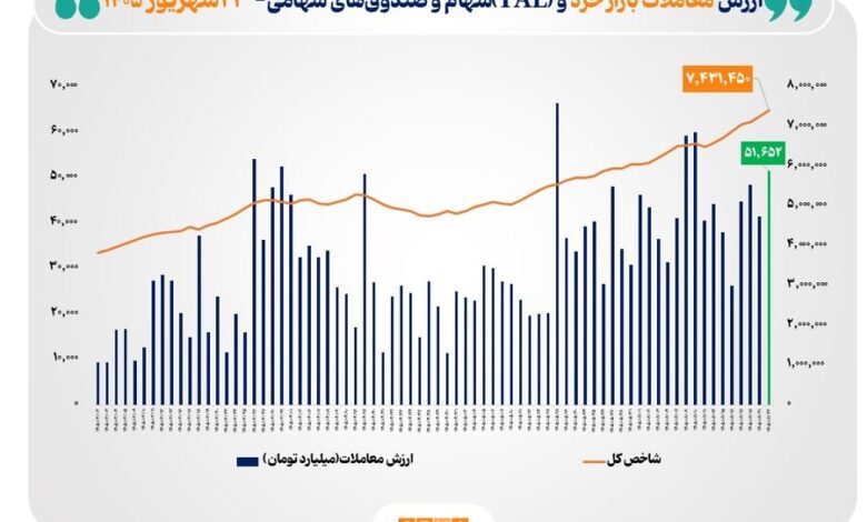 ارزش معاملات خرد بازار