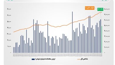 ارزش‌معاملات خرد