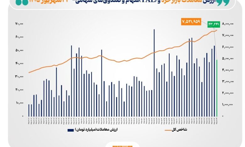 ارزش‌معاملات خرد