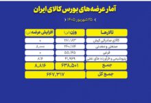 تالار های بورس کالا