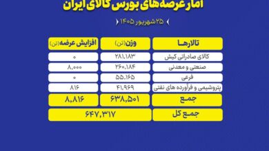 تالار های بورس کالا