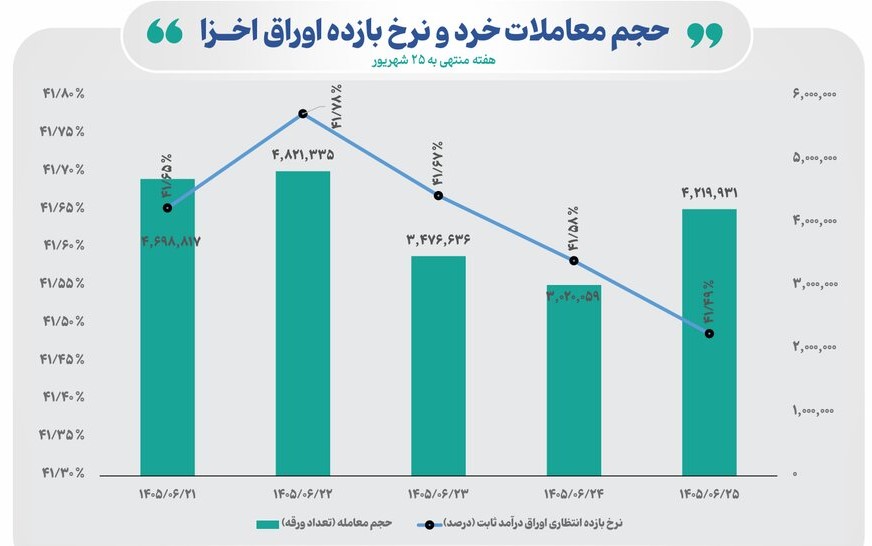 اوراقخزانه اسلامی