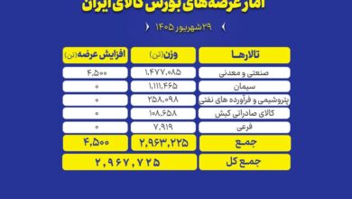 عرضه کالاهای صنعتی