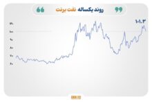 نوسانات قیمت کالاها