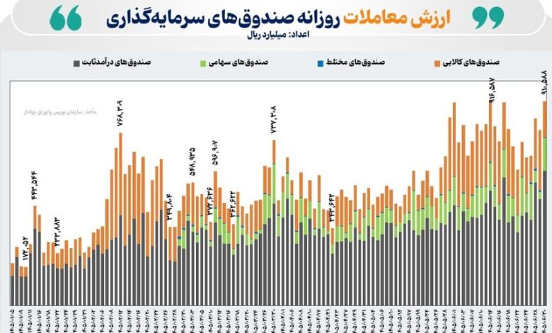 صندوق‌های قابل‌معامله