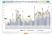 ارزش‌معاملات‌خرد