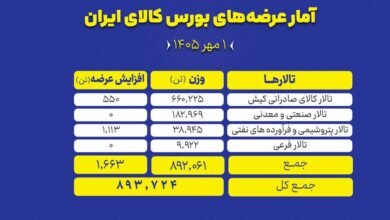 تالارصادراتی کیش