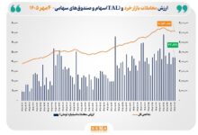 معاملات بورس‌تهران