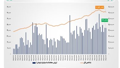 معاملات بورستهران