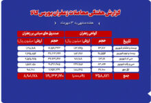 ابزارهای مبتنی بر زعفران