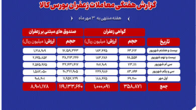 ابزارهای مبتنی بر زعفران